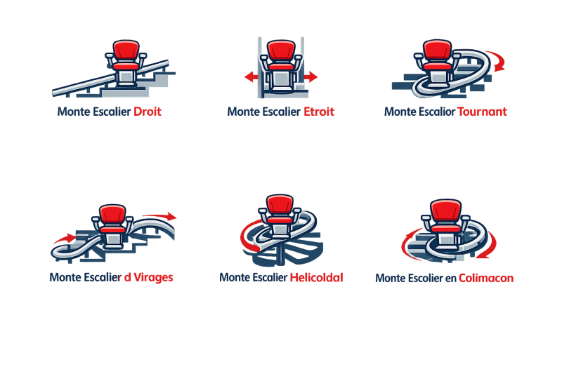 Les différentes configurations possibles de monte-escaliers à Bordeaux : Droit, étroit, tournant, à virages, hélicoïdal, en colimançon